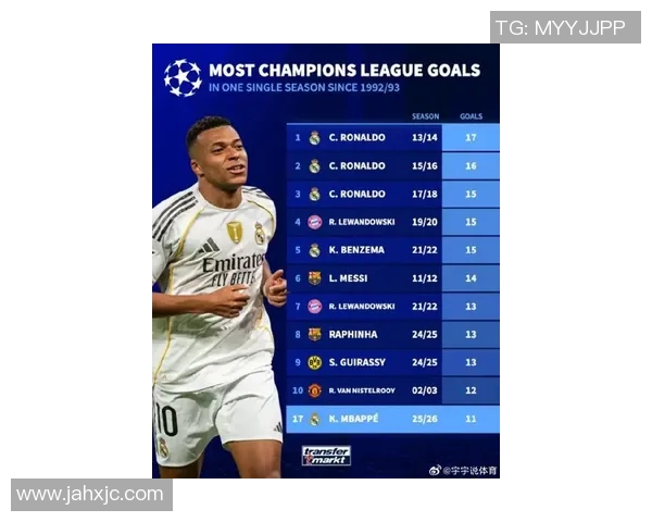 皇马签下巴黎中场核心姆巴佩,转会费打破纪录 皇马签下巴黎中场核心姆巴佩,转会费打破纪录